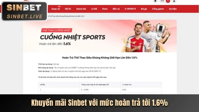 Các lý do nên chọn debet chính thức